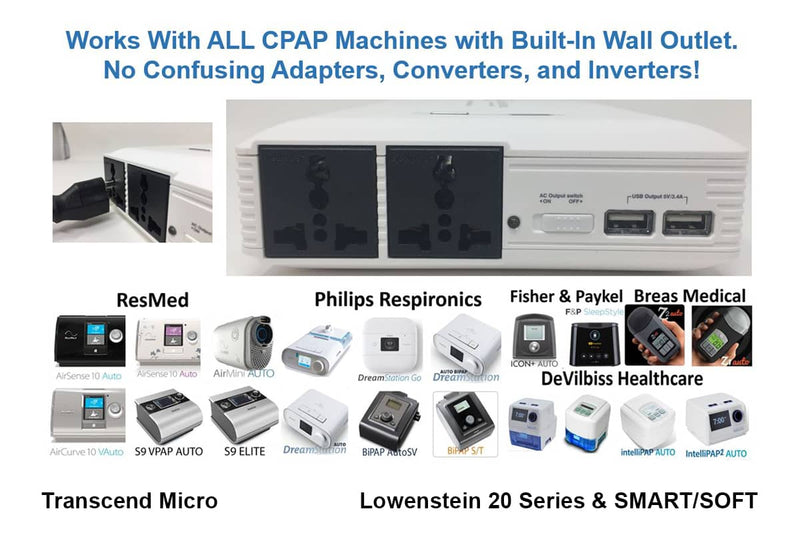 Zopec Explore 5500 AC Premium Travel & UPS Battery System 160Wh