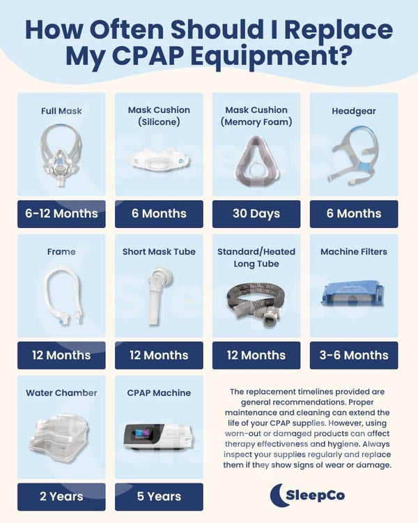 Is It Time to Replace Your CPAP Supplies?