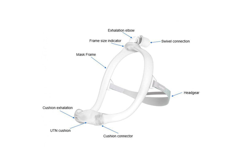Philips DreamWear Under The Nose Mask