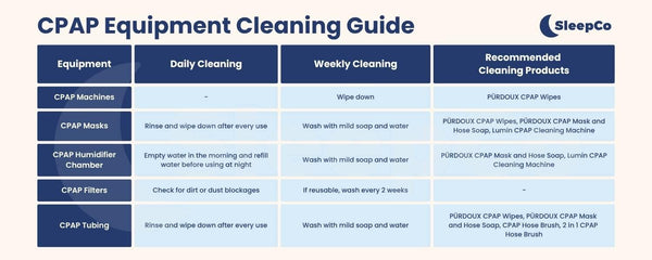 How to Clean and Maintain Your CPAP Equipment