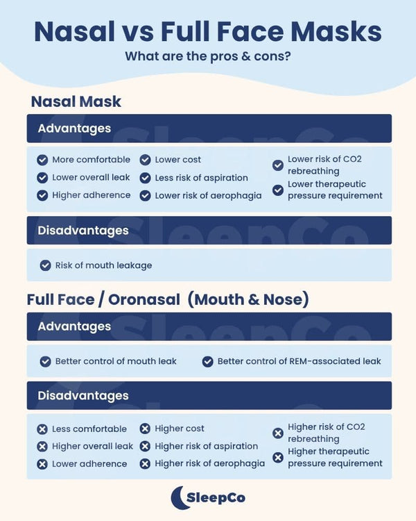 2026 CPAP Mask Guide: Balance Comfort With Effective Therapy